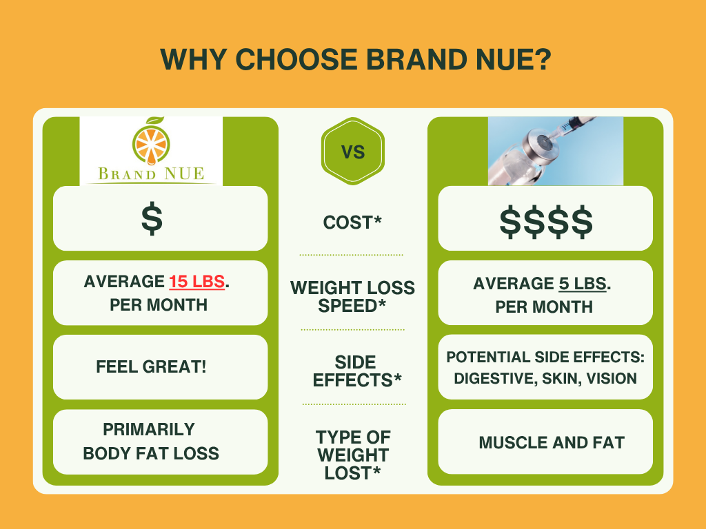 BNUE Comparison to GLP-1